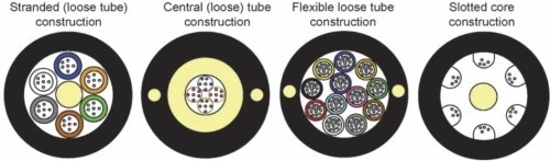 mpo fiber optic cable